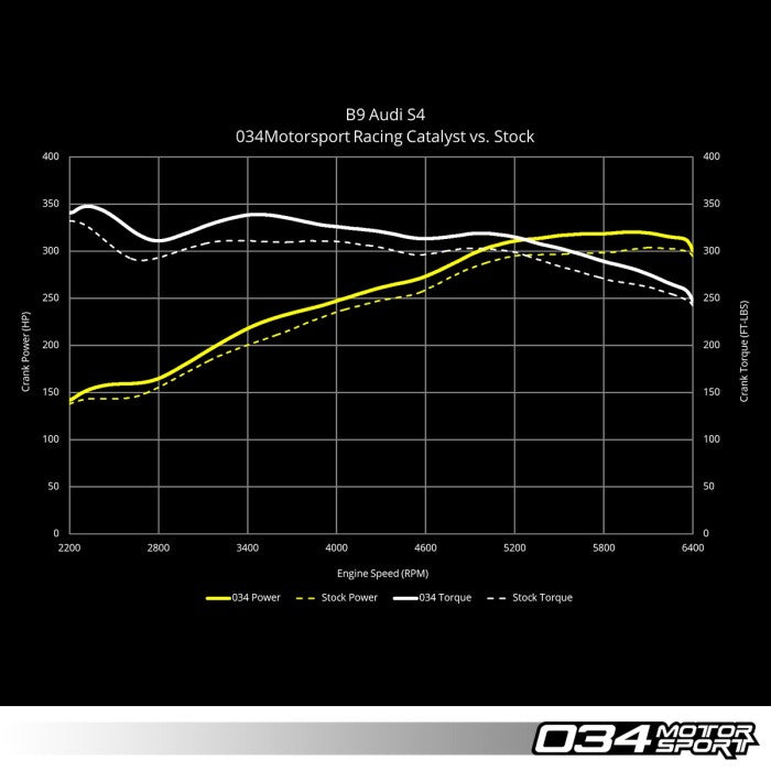 Stainless Steel Racing Catalyst, B9 Audi S4/S5