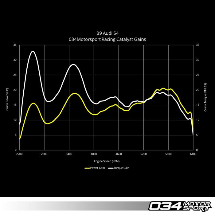 Stainless Steel Racing Catalyst, B9 Audi S4/S5