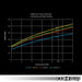 034Motorsport MQB Insuction Bundle for Audi 8V A3/S3, 8S TT/TTS, and VW MkVII Golf/Golf R/GTI - Harrys Euro