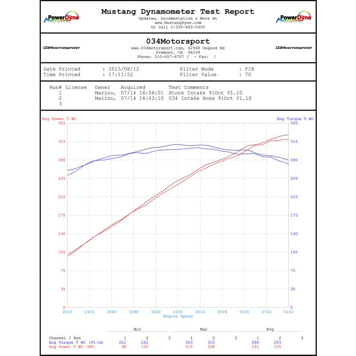 Audi Q5/SQ5 3.0 TFSI Throttle Body Inlet Hose, High-Flow Silicone