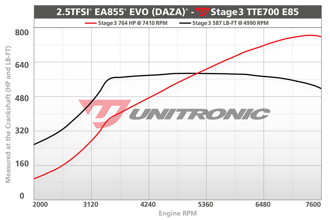 DAZA 700 PACKAGE
