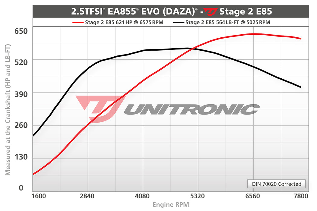 DAZA 600 PACKAGE