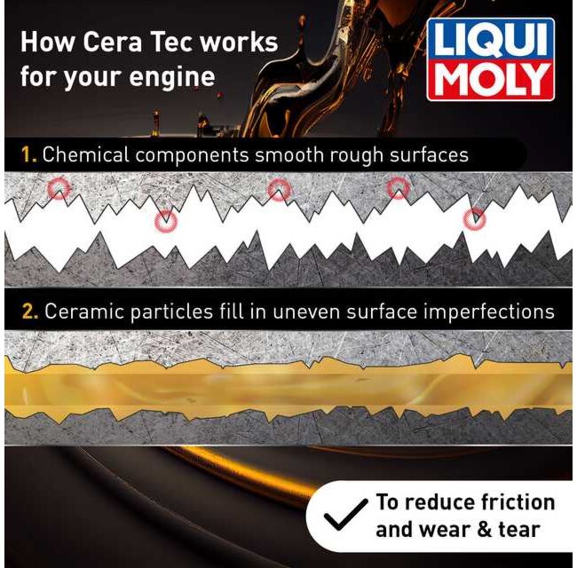 Cera Tec | LIQUI MOLY