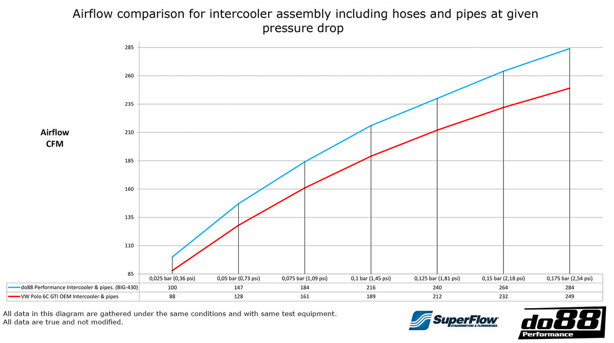 do88 BigPack + Turbo Muffler Delete VW Polo GTI, Seat Ibiza 1.8 TSI EA888