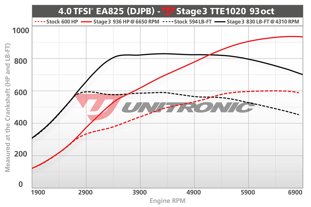 EA825 900 PACKAGE