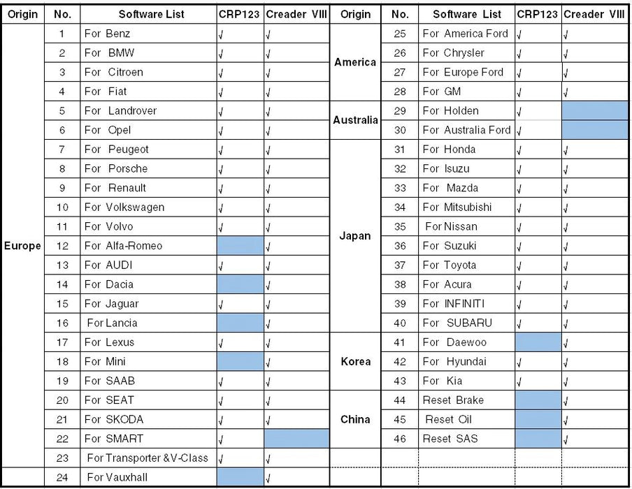 Launch CRP123 Car Scanner tool Tool for ENG/AT/ABS/SRS