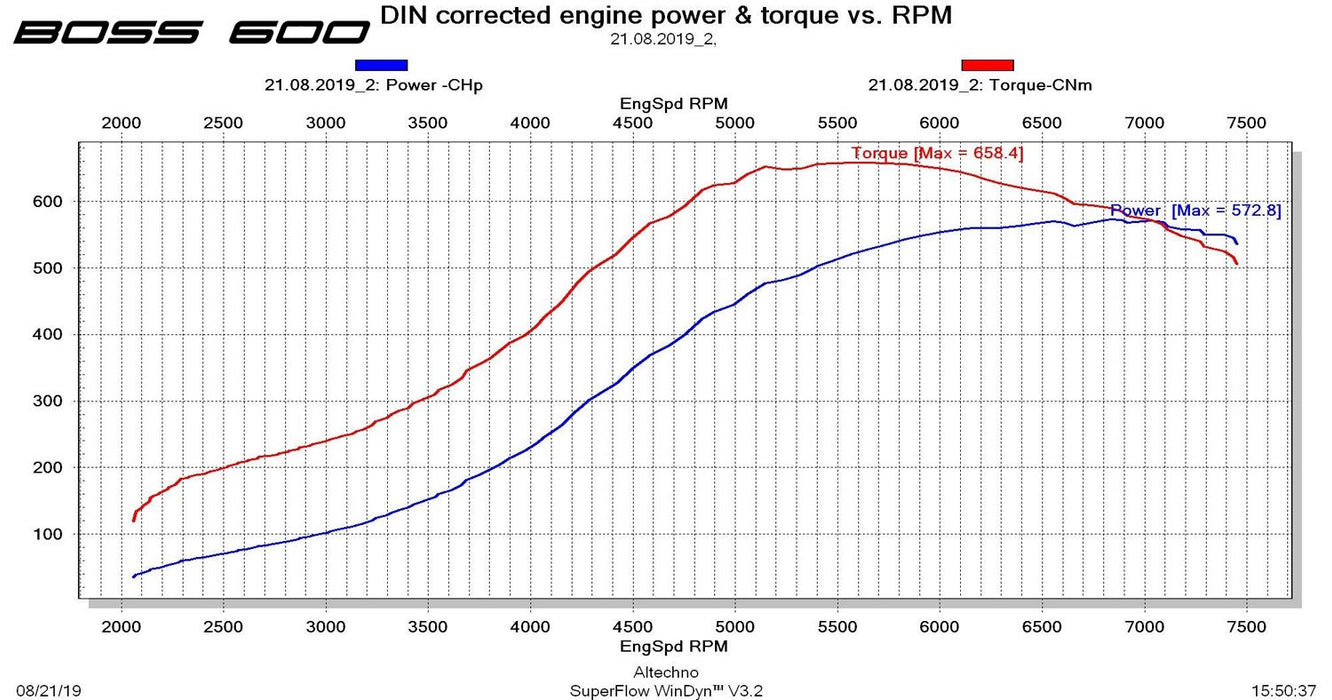 CTS Turbo EA888.1 MK6 2.0T BOSS500 KIT (transverse)