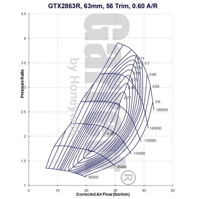 Garrett GTX2863R Billet Wheel Turbo - Harrys Euro
