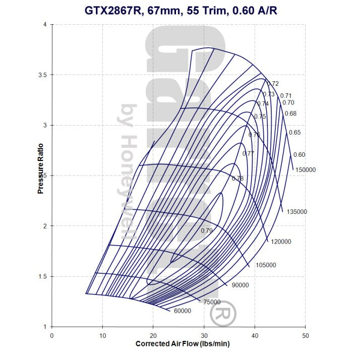 Garrett GTX2867R Billet Wheel Turbo