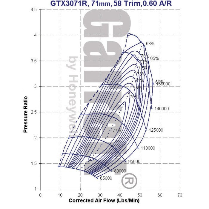 Garrett GTX3071R Billet Wheel Turbo