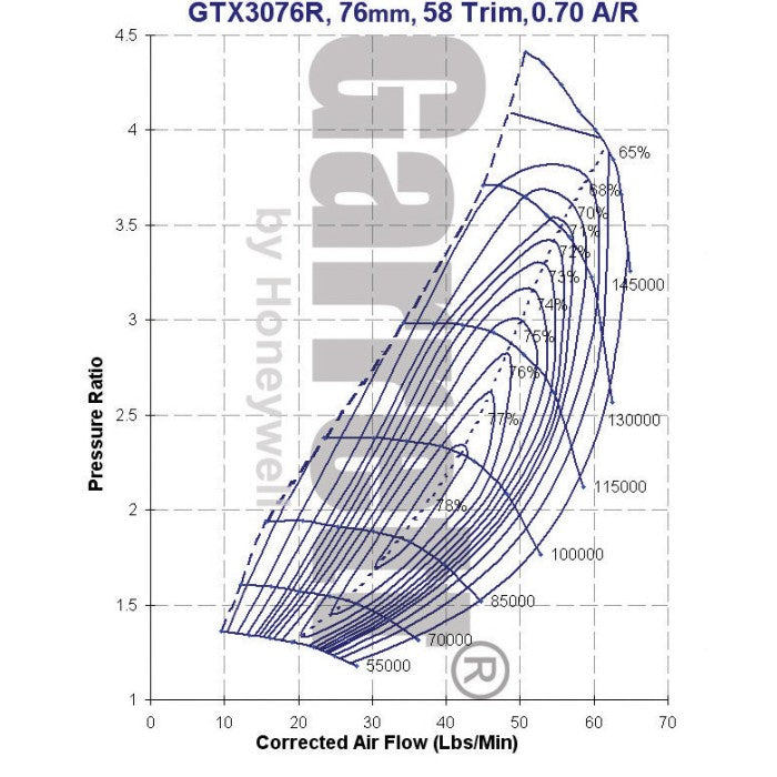Garrett GTX3076R Billet Wheel Turbo