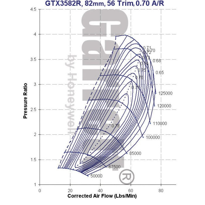 Garrett GTX3582R Billet Wheel Turbo