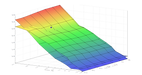 xHP custom transmission tuning pressure surface diagram
