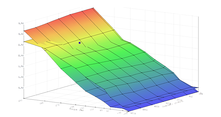 xHP custom transmission tuning pressure surface diagram