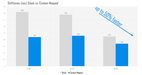 xHP stock versus customised transmission shift times chart