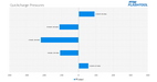 xHP custom map quick charge pressure diagram