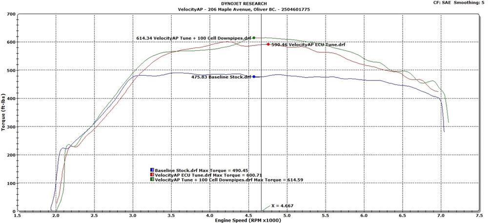VelocityAP Aston Martin DB11 & DBS Superleggera 5.2TT V12 AE31 ECU Tuning