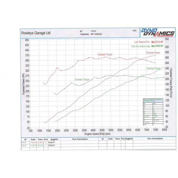 VelocityAP Aston Martin V8 Vantage MY 2005 - 2017 power pack