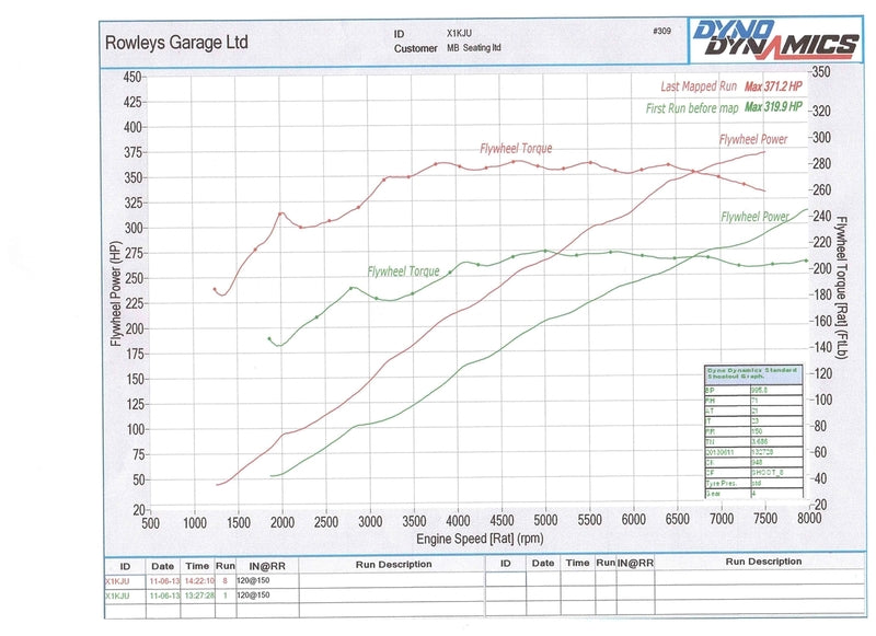 VelocityAP Aston Martin V8 Vantage MY 2005 - 2017 power pack