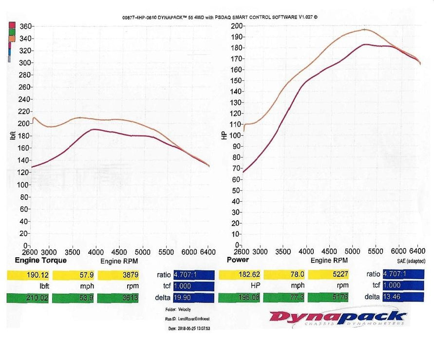 VelocityAP Land Rover Discovery Sport 2.0T Ecoboost ECU Tuning