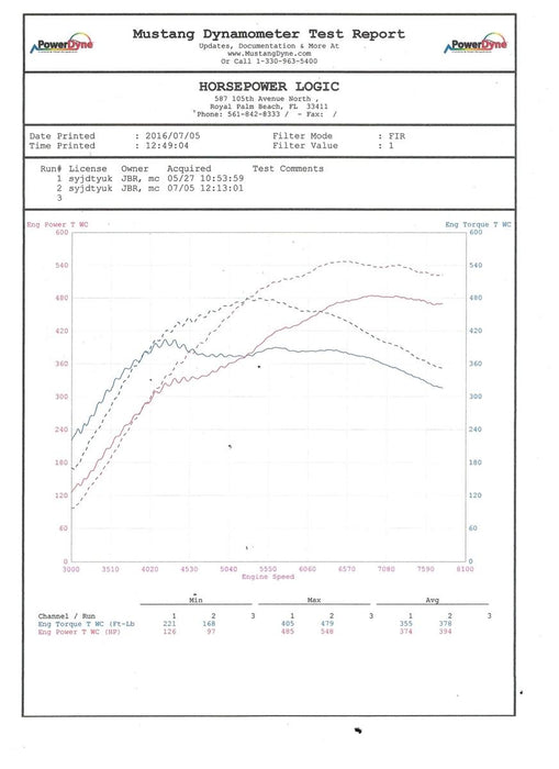 VelocityAP McLaren 570 Power Pack Upgrade Kit
