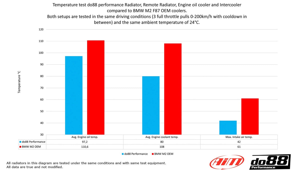 BMW M235i M2 335i 435i Radiator Aluminum