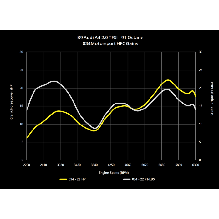 Cast Stainless Steel Racing Catalyst, B9/B9.5 Audi A4/A5 & Allroad 2.0 TFSI