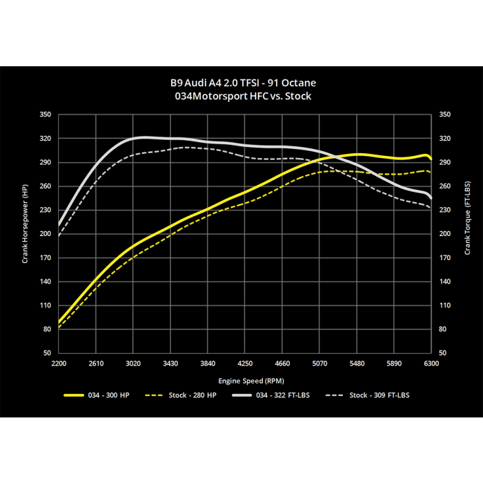 Cast Stainless Steel Racing Catalyst, B9/B9.5 Audi A4/A5 & Allroad 2.0 TFSI