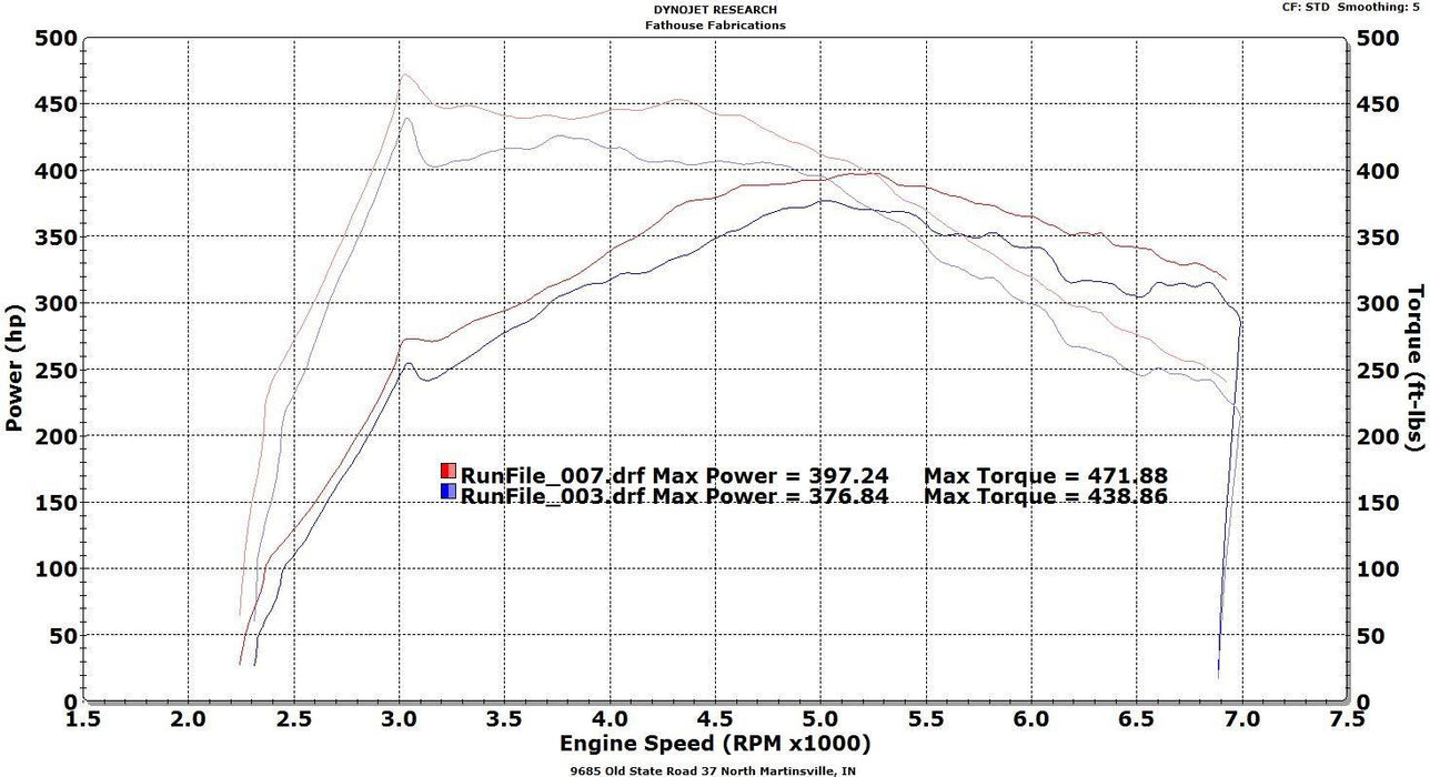 VRSF Race Intercooler FMIC Upgrade Kit 12-16 F20 &amp; F30 228i/M235i/328i/335i/428i/435i N20 N55 - Harrys Euro