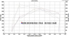 VRSF Race Intercooler FMIC Upgrade Kit 12-16 F20 &amp; F30 228i/M235i/328i/335i/428i/435i N20 N55 - Harrys Euro