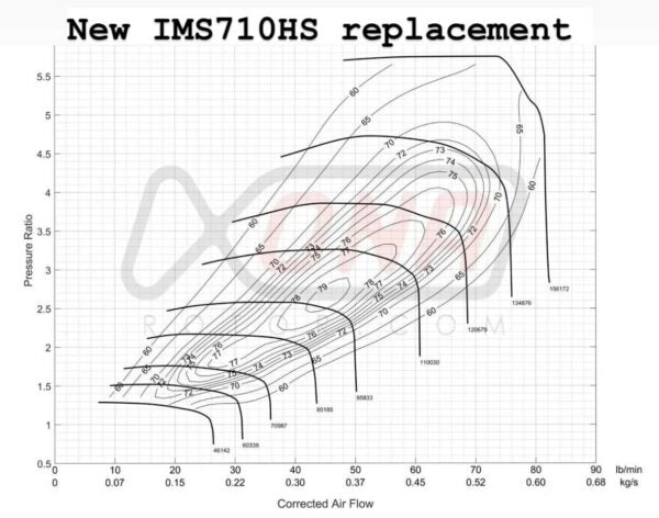 IMS750HS Hybrid Turbo