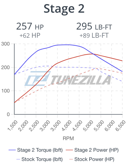 Tunezilla Volkswagen / Audi A3 / GTI / TT 2009-2014 — Harrys Euro