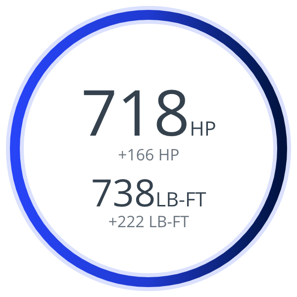 Tunezilla Audi RS6 / RS7 / S8 2012 - 2018