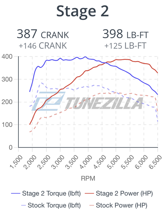 Tunezilla Volkswagen Golf GTI 2022-2023