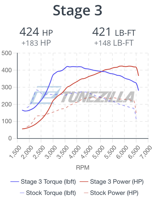 Tunezilla Volkswagen Golf GTI 2022-2023