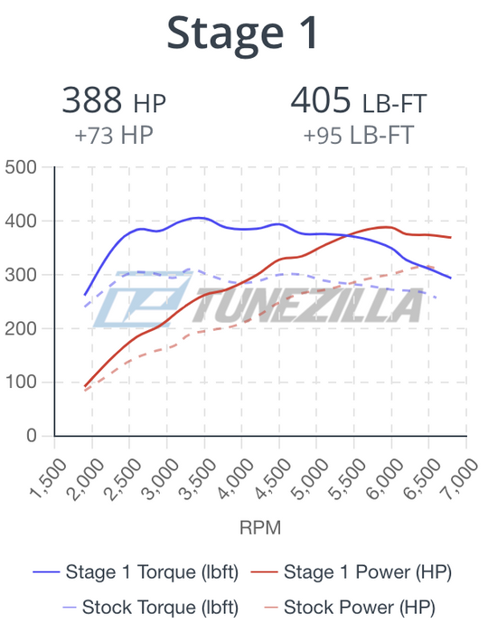 Tunezilla Discount Code Tunezilla Volkswagen Golf R 2022-2023 β Harrys Euro