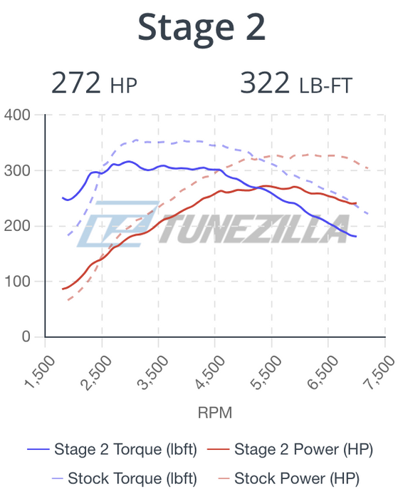 Tunezilla Volkswagen GTI / Jetta 2016 - 2020