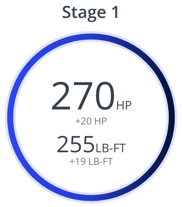 Tunezilla Volkswagen R32 / Audi A3 / TT 3.2L VR6