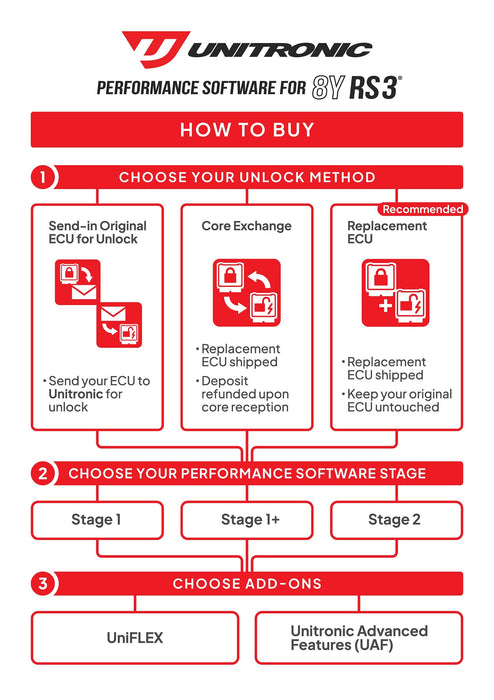 UNITRONIC AUDI 8Y RS3 2.5 TFSI ECU UNLOCK