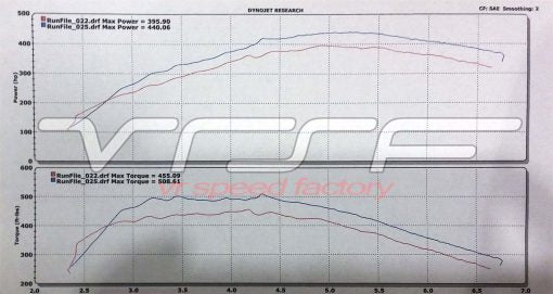 VRSF Stainless Steel High Flow Inlet Intake Kit N54 07-10 BMW 335i / 08-10 BMW 135i