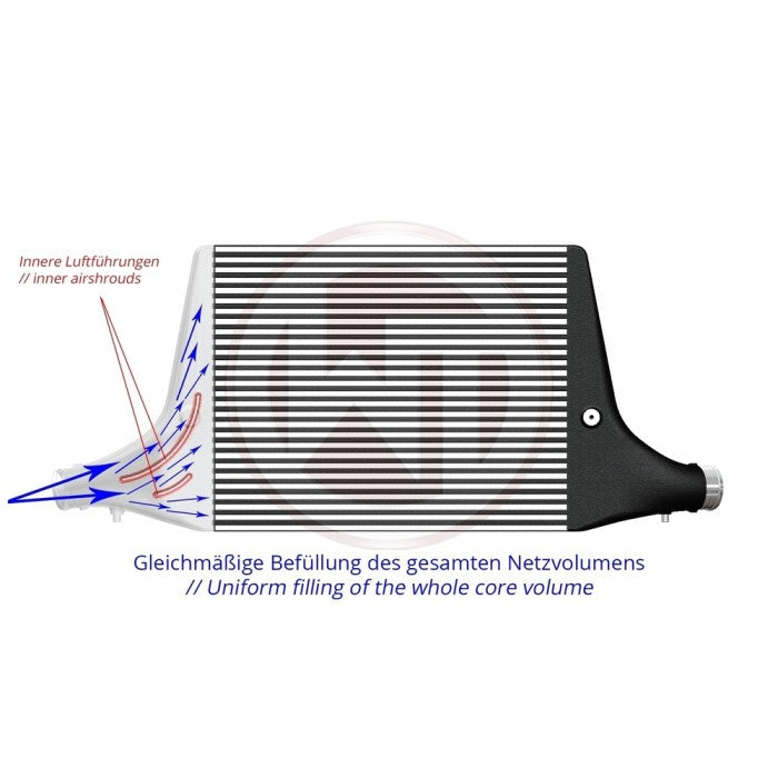 Wagner Tuning Comp. Intercooler Kit Audi A6/A7 C8 3.0TFS