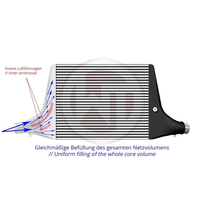 Wagner Tuning Competition Intercooler Kit for B9/B9.5 Audi A4/A5