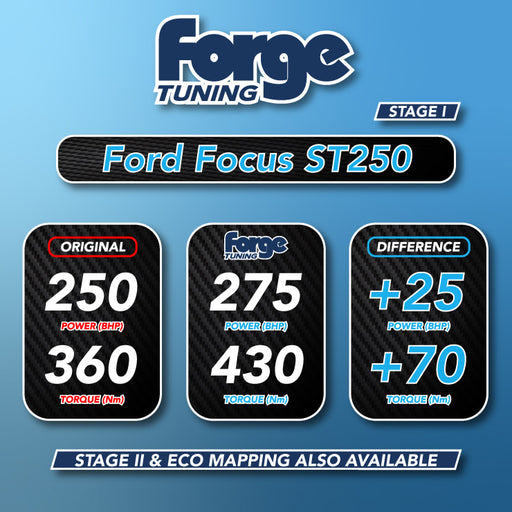 Ford Focus ST250 (Stage 1 and 2 Available)