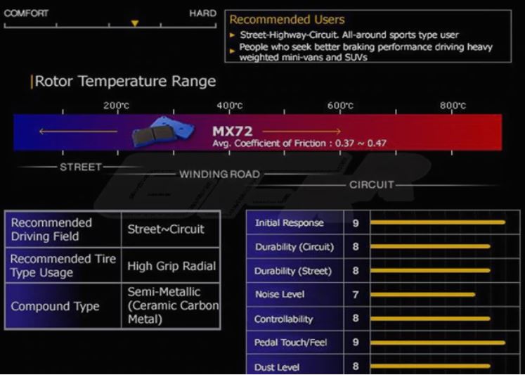 ENDLESS MX72 FRONT BRAKE PADS | AUDI RS3 8V.2 TTRS ETC